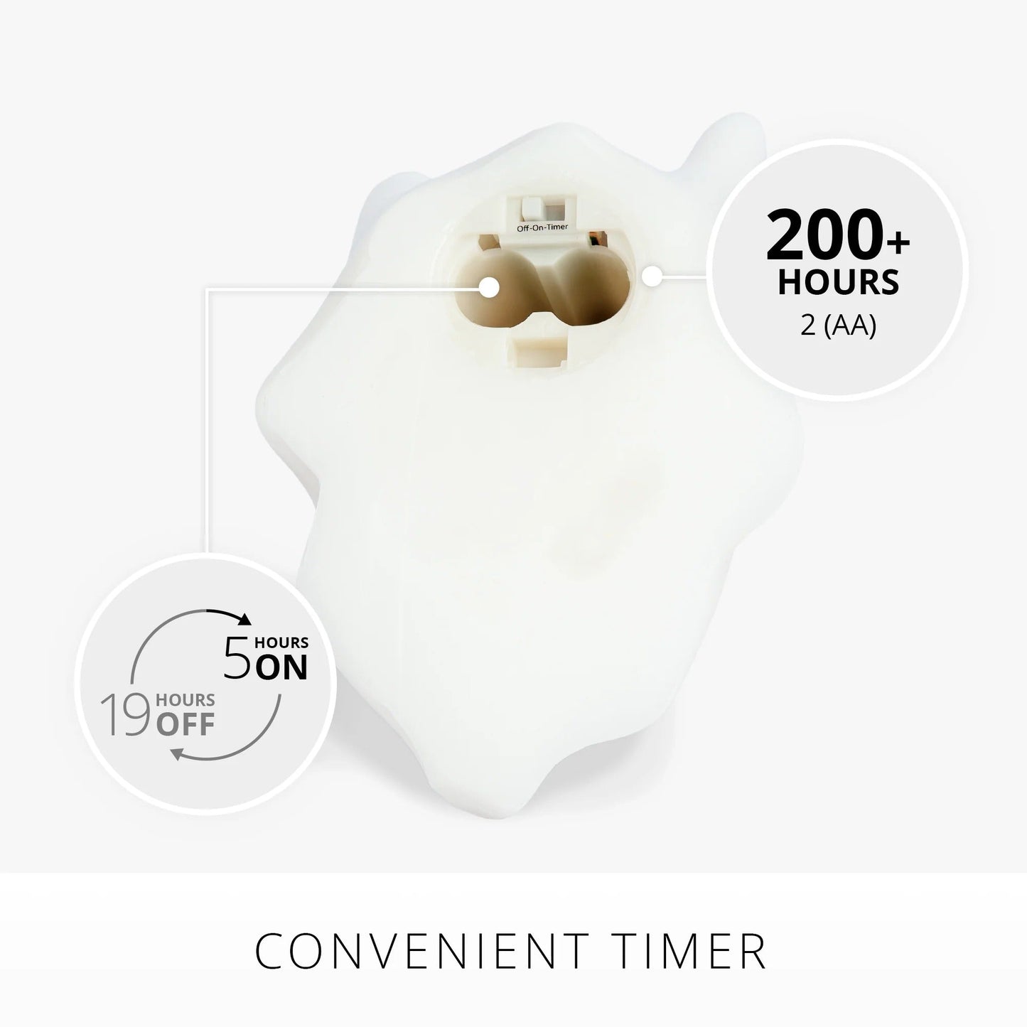 Bright White Flameless Candle Spooky Ghost